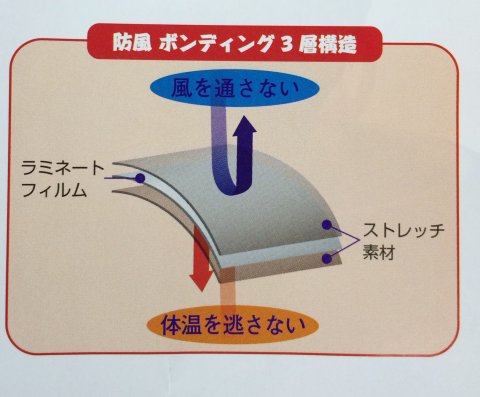 蕨上田